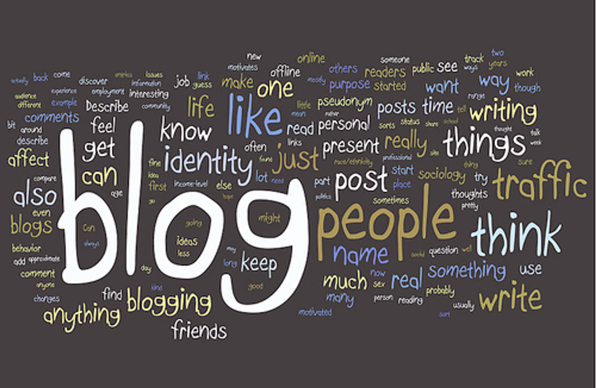 Blogs Setup