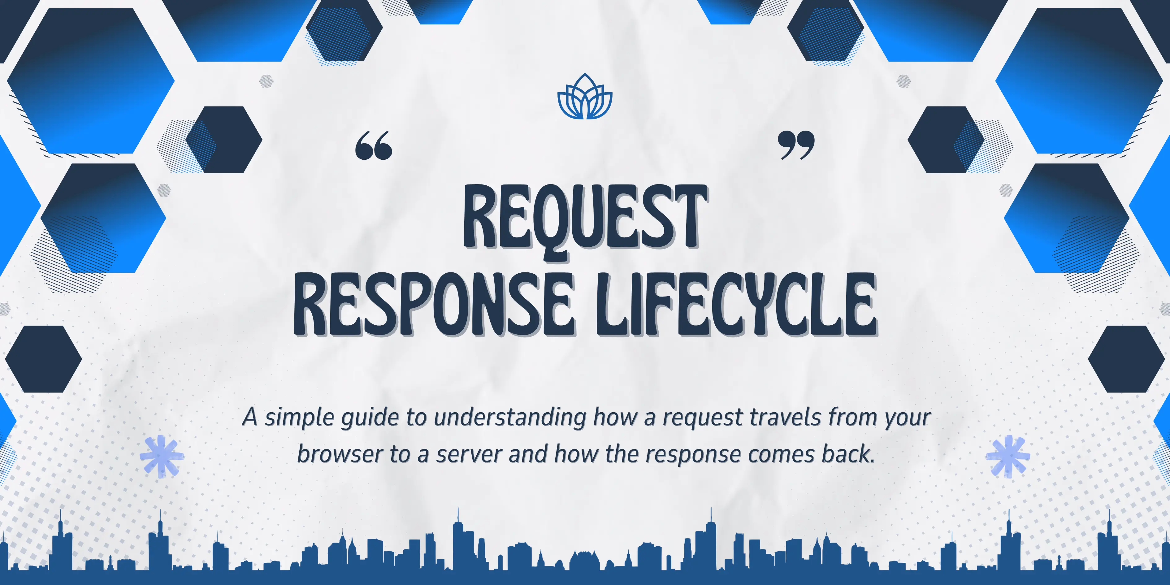 Controllers-Services-Repositories-Requests-Responses